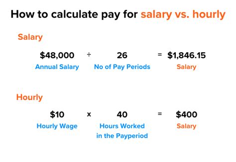 how much does gucci pay per hour|gucci salary per hour.